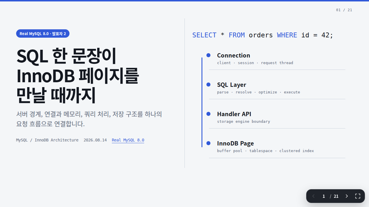 Slide 1 — SQL 한 문장이 InnoDB 페이지를 만날 때까지