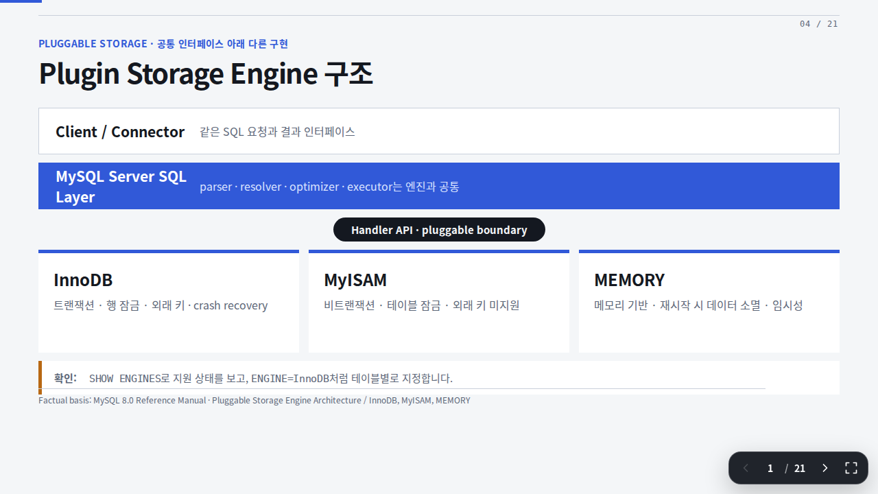 Slide 4 — Plugin Storage Engine 구조
