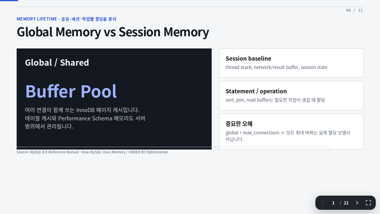 Slide 6 — Global Memory vs Session Memory
