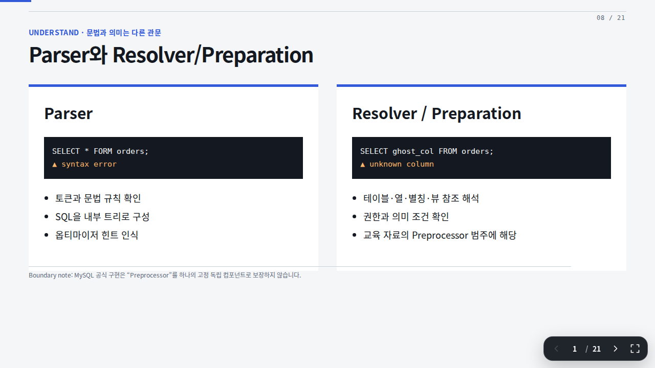 Slide 8 — Parser와 Resolver/Preparation
