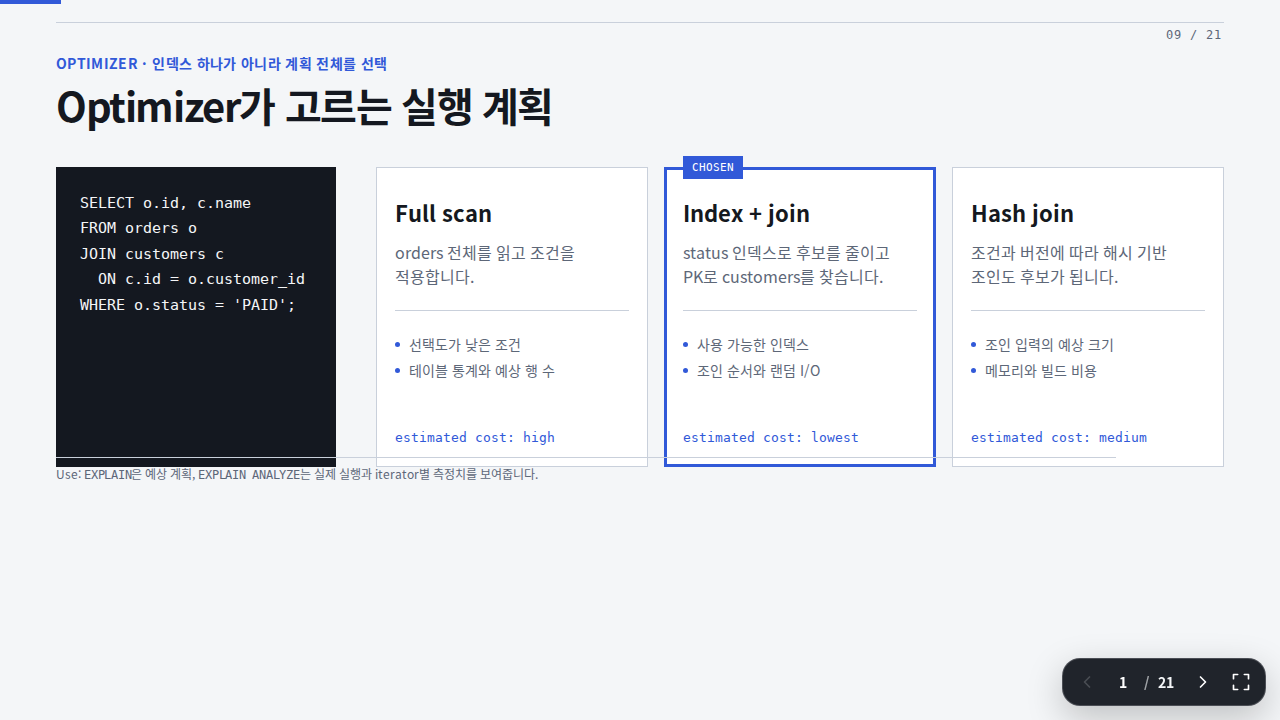 Slide 9 — Optimizer가 고르는 실행 계획