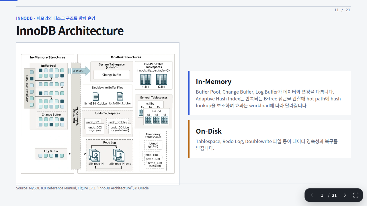 Slide 11 — InnoDB Architecture