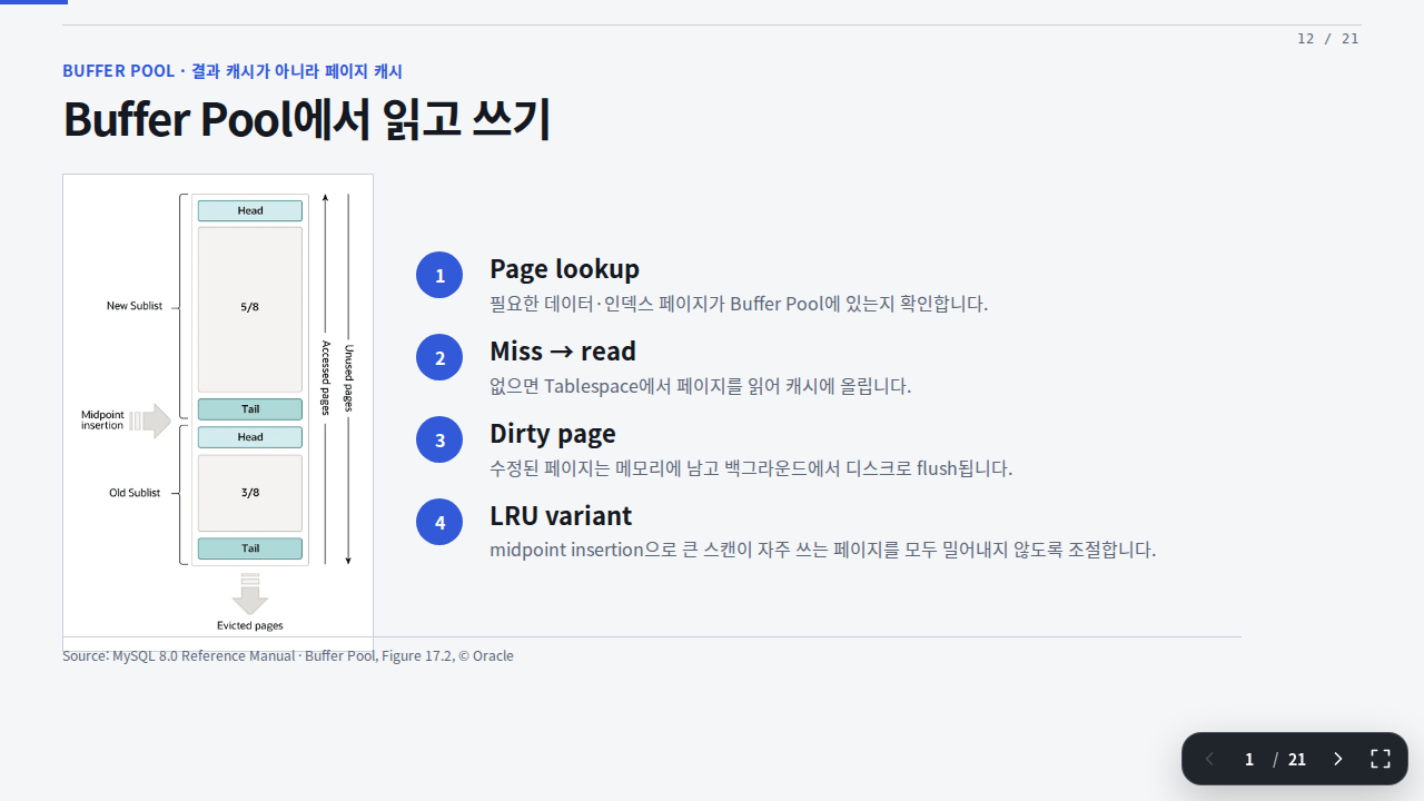 Slide 12 — Buffer Pool에서 읽고 쓰기