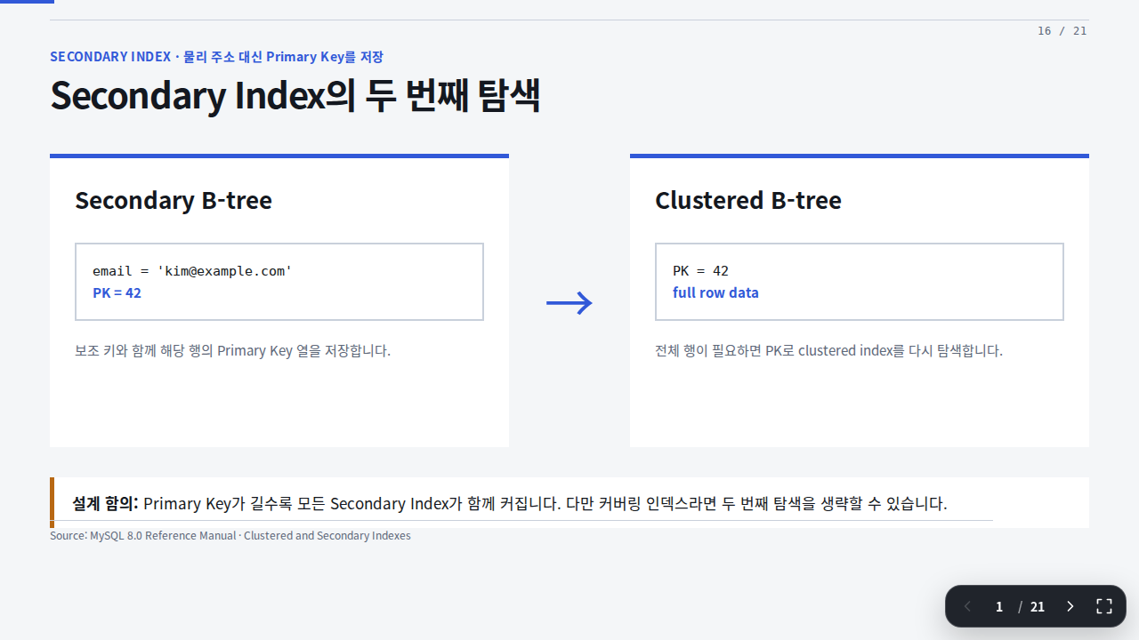 Slide 16 — Secondary Index의 두 번째 탐색